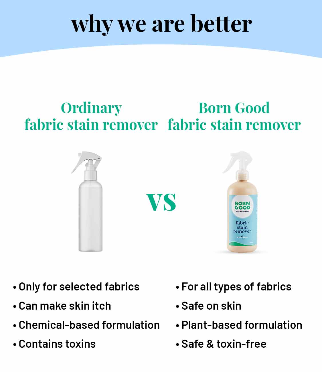 Stain Wrinkle Remover Duo