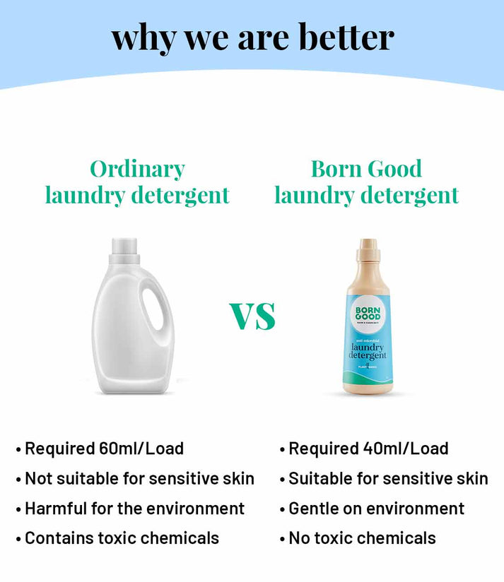 Anti Microbial Liquid Laundry Detergent for Activewear – BornGood