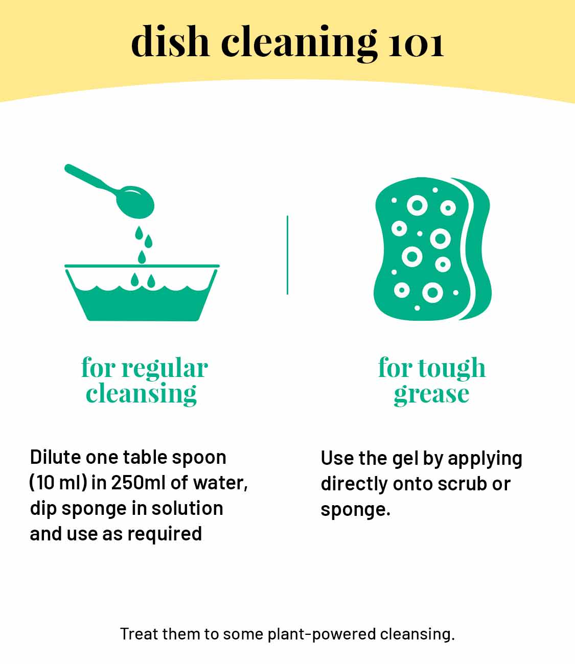 Dishwashing shop liquid uses